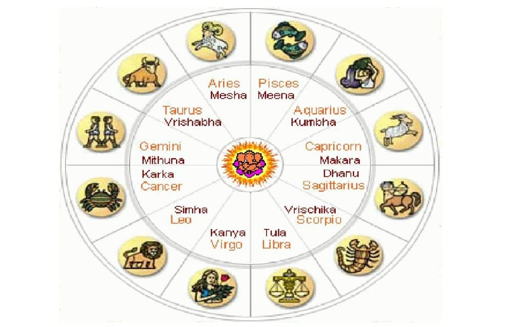 12 zodiac signs name in hindi