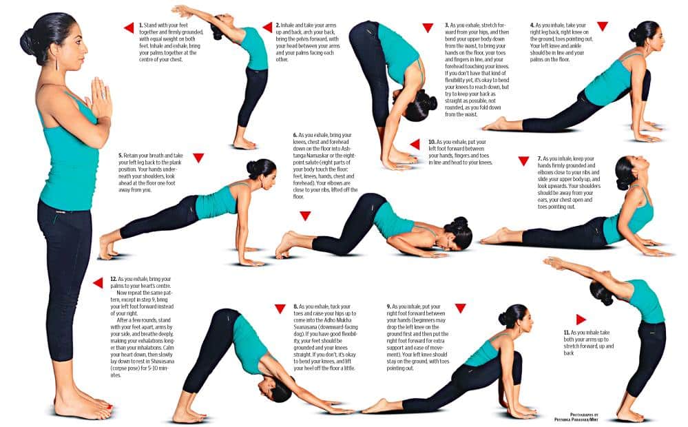 Sun Salutation A (Surya Namaskar A): Steps and Benefits - Fitsri Yoga