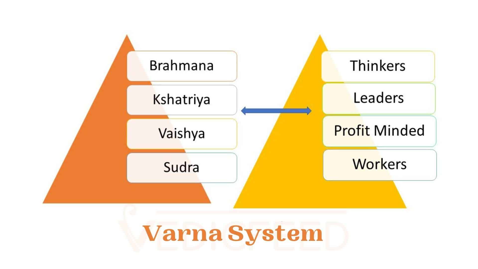 4 types of social stratification