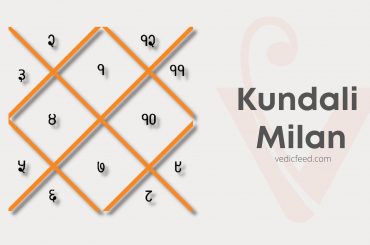 Kundali Milan - Online Kundli Matching for Marriage